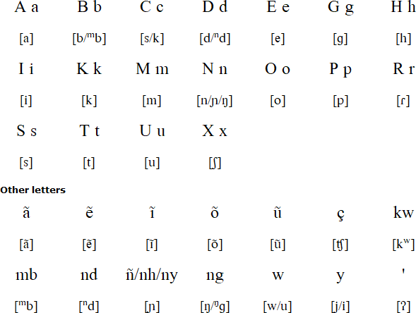 Nheengatu pronunciation