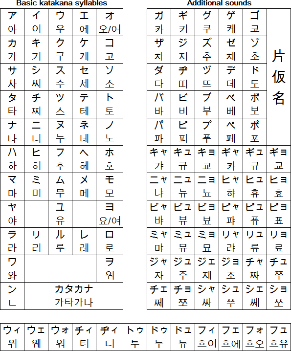 Nihon no Hangul