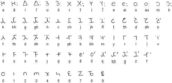 The Nikhilipi alphabet