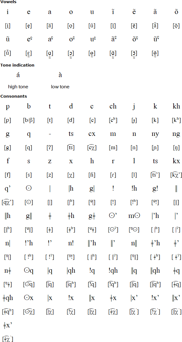 Nǀuu pronunciation