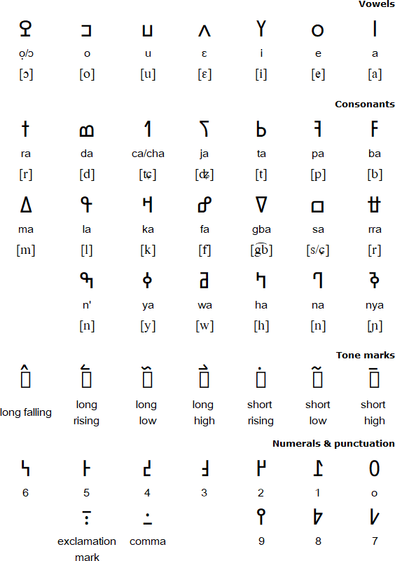 N'Ko alphabet