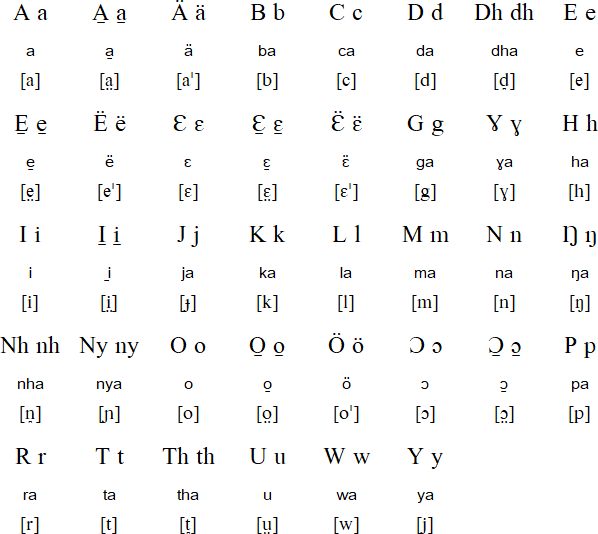 Nuer pronunciation