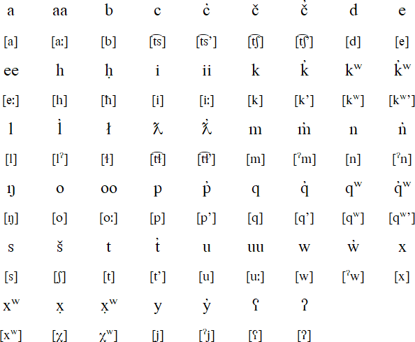 Nuu-Chah-Nulth pronunciation