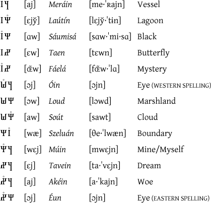 Obúka lún Êkimyú diphthongs