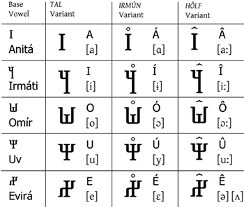 Obúka lún Êkimyú vowels