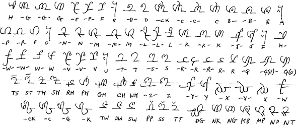 Ogibára alphabet