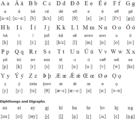 Old Norse pronunciation