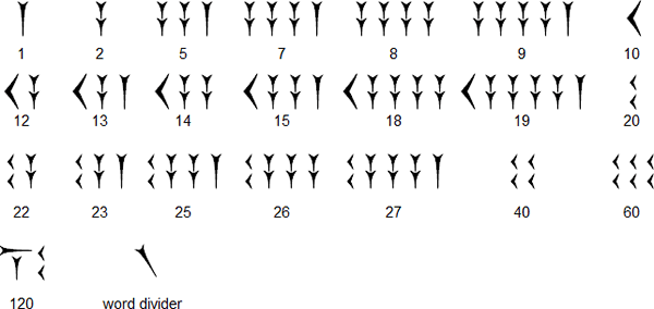 How to write numbers in british english