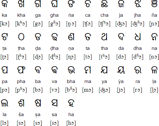 Oriya consonants