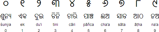 Oriya numerals