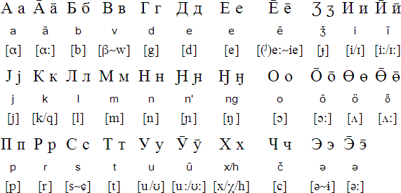 Orok alphabet