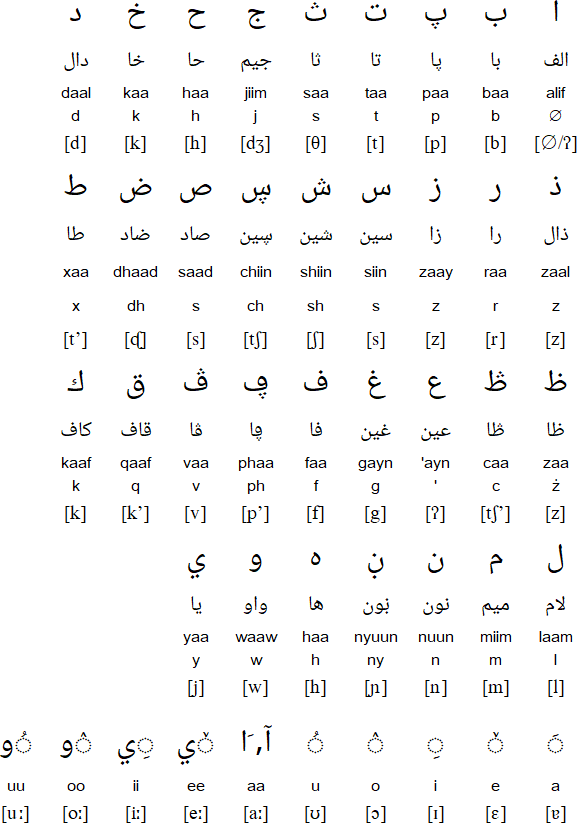 Arabic script for Oromo
