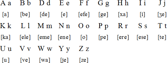 OshiWambo alphabet