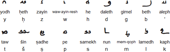 Psalter Pahlavi script