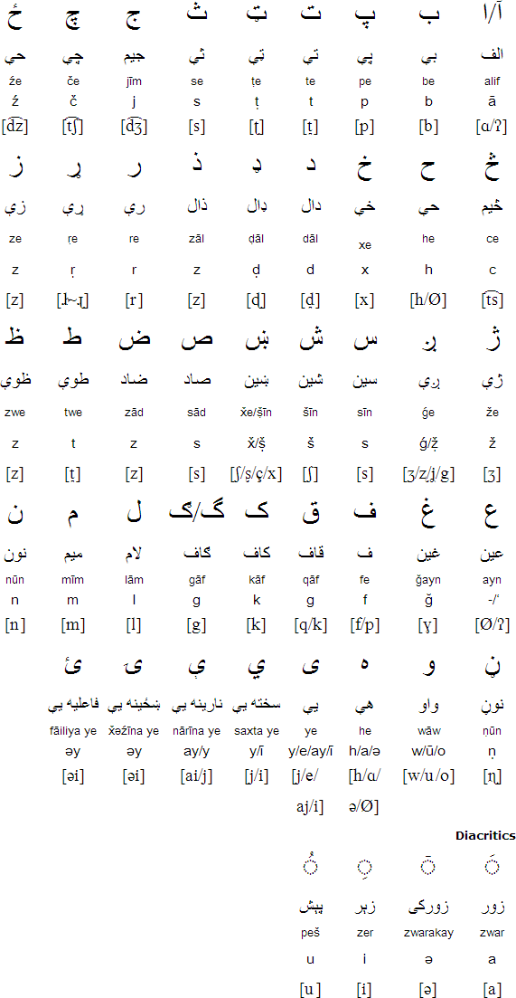 Pashto alphabet