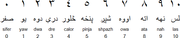 Write Arabic text on file, Language Encoding on File using C#