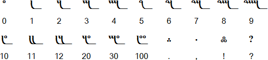 How to write numbers in persian