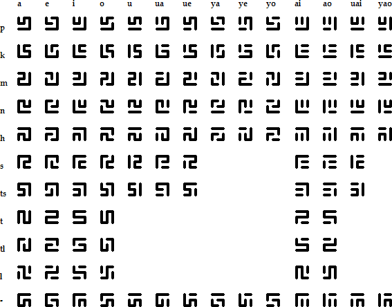 Pesato alphabet