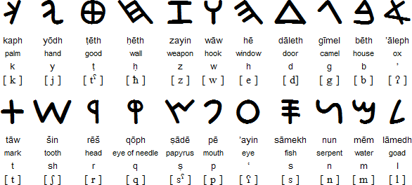 Phoenician Alphabet