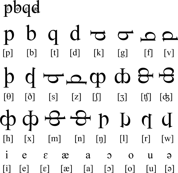Pideqedae alphabet