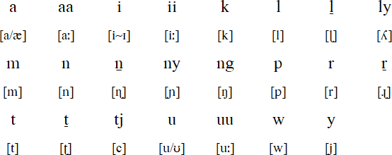 Pitjantjatjara pronunciation