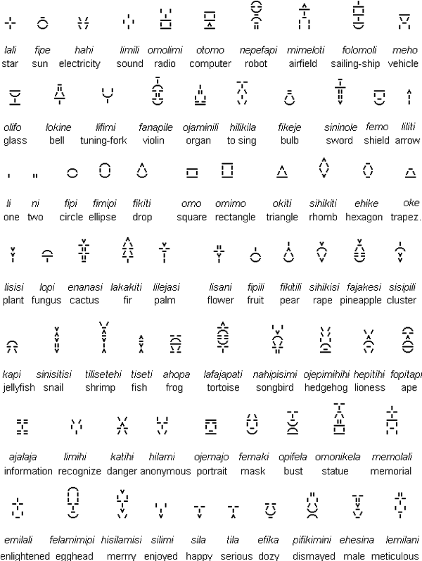 Examples of Phonetic Picture-Writing