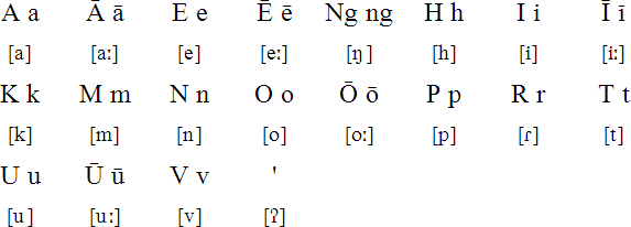 Rarotongan alphabet