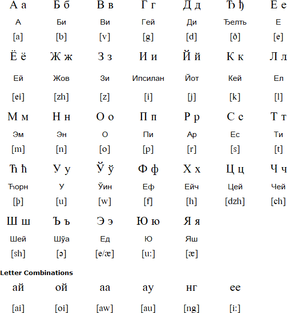 Communication By Letter Long Russian 97