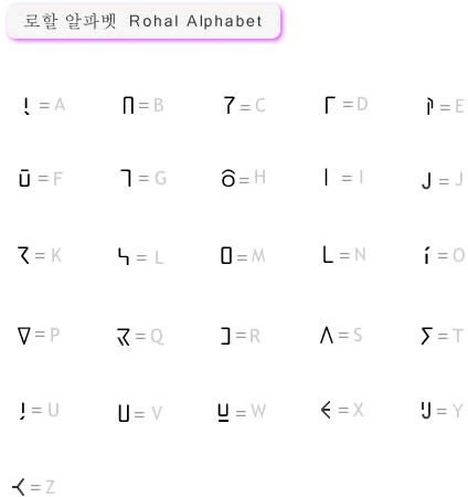 Rohal alphabet