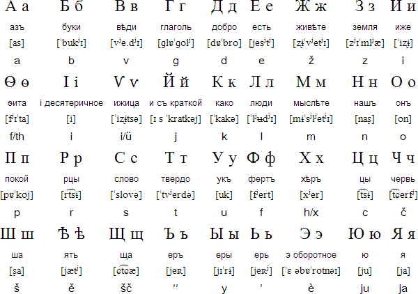 Russian Alphabet Are Related To 116