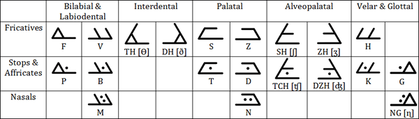 Blades consonants