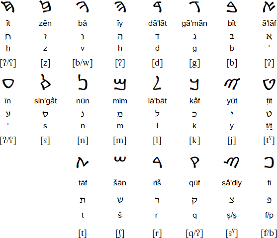  alphabet Samaritain