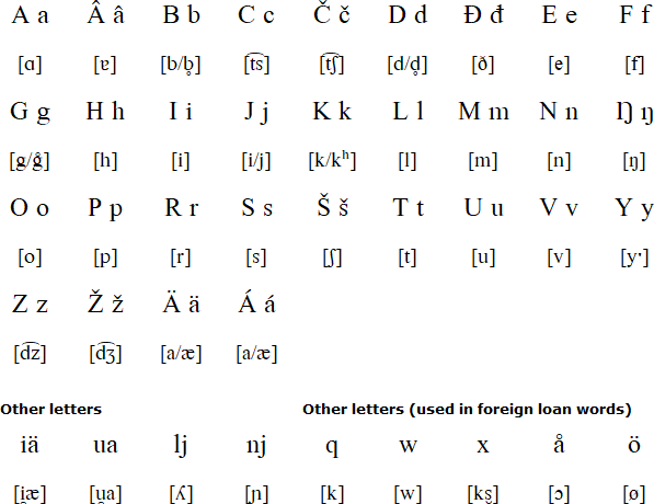Inari Sámi alphabet