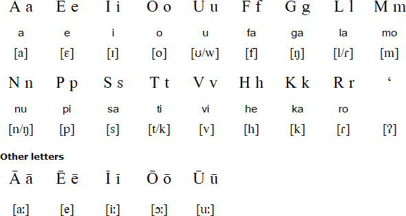 Latin alphabet for Samoan