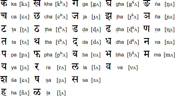 Sanskrit consonants