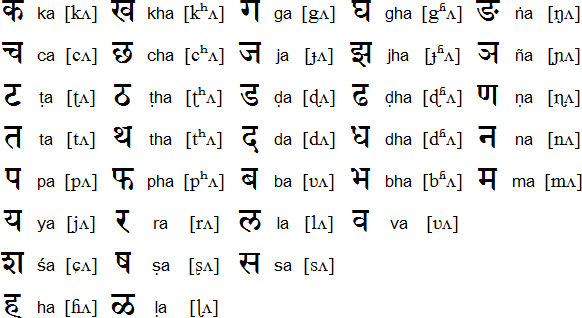 Sanskrit alphabet, pronunciation and language