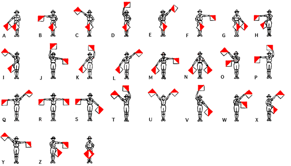 Image result for semaphore