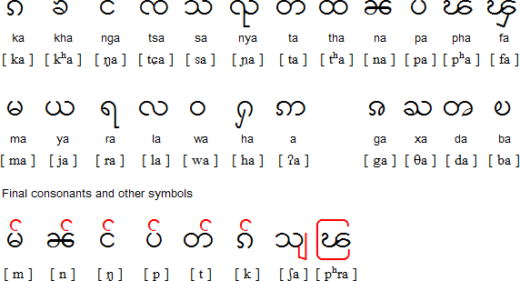 Shan consonants