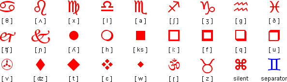 Shandanese script