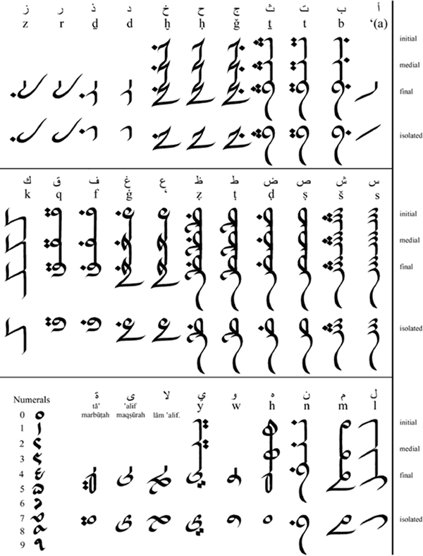 Sharjastani script