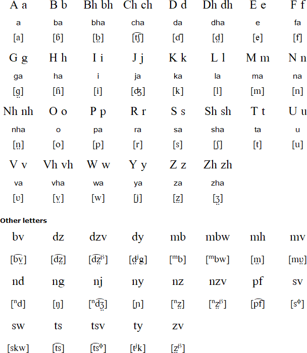 Shona alphabet and pronunciation
