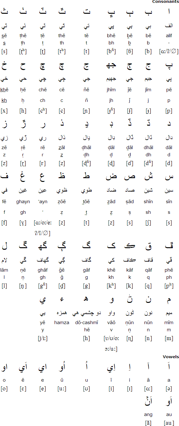 Arabic script for Sindhi