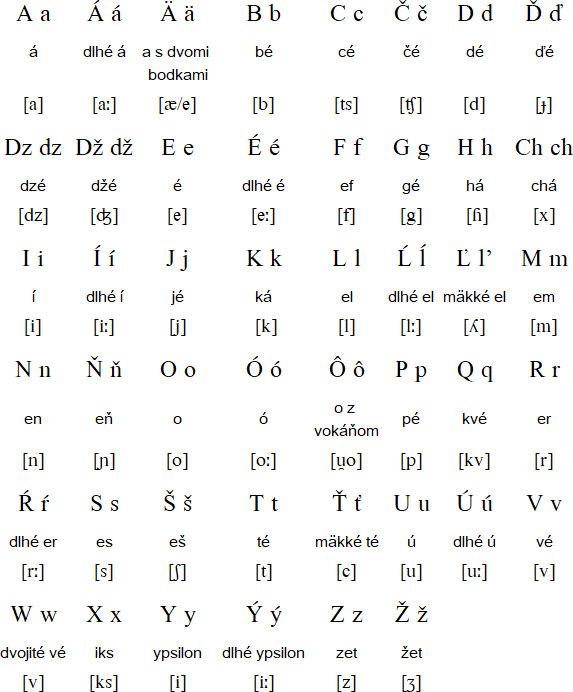 Alphabets In Europe Archive The Apricity Forum A European Cultural Community