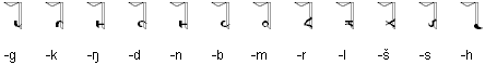 Soyombo final consonant diacritics