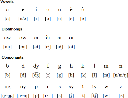 Sranan alphabet