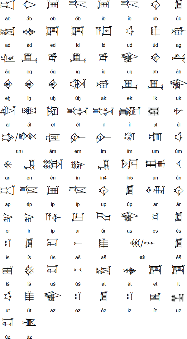 How to write in sumerian symbols