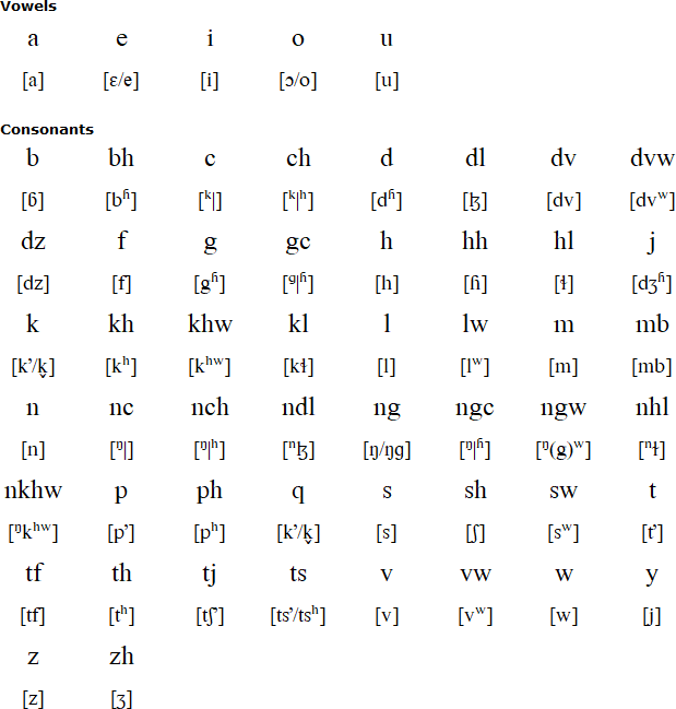 Swati pronunciation