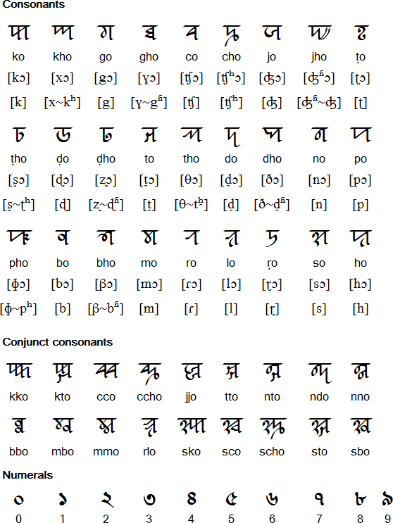 Syloti-Nagri consonants
