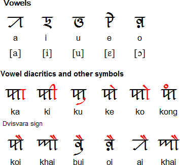 Syloti-Nagri vowels and diacritics