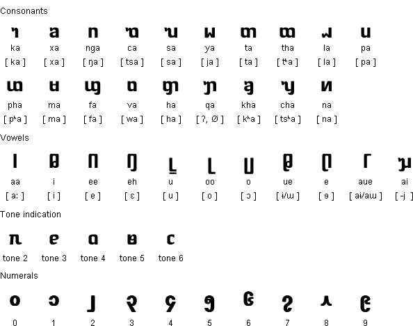 Dehong Dai script